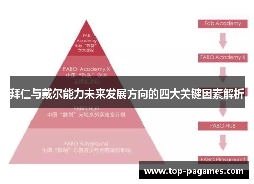 拜仁与戴尔能力未来发展方向的四大关键因素解析 拜仁与戴尔能力未来发展方向的四大关键因素解析