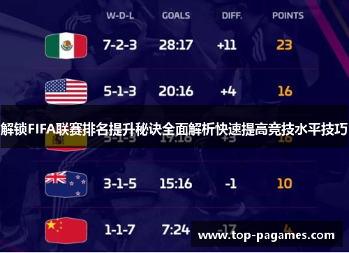 解锁FIFA联赛排名提升秘诀全面解析快速提高竞技水平技巧