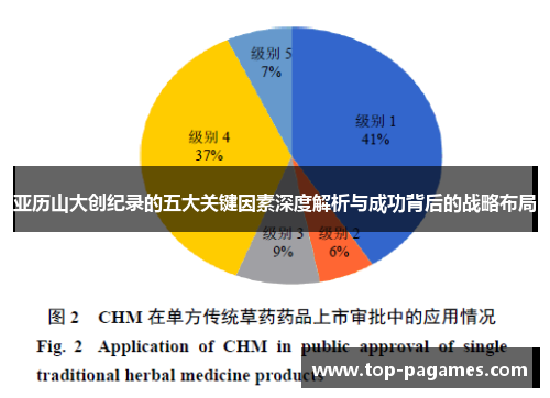亚历山大创纪录的五大关键因素深度解析与成功背后的战略布局
