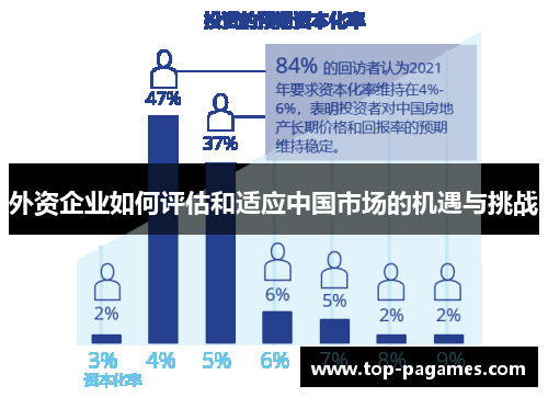 外资企业如何评估和适应中国市场的机遇与挑战