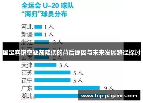 国足容错率逐渐降低的背后原因与未来发展路径探讨