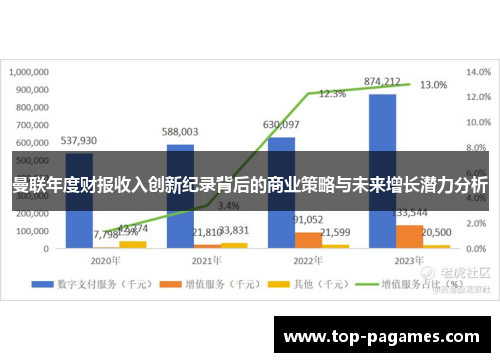 曼联年度财报收入创新纪录背后的商业策略与未来增长潜力分析