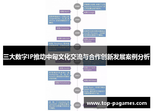 三大数字IP推动中匈文化交流与合作创新发展案例分析