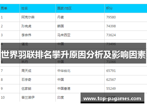世界羽联排名攀升原因分析及影响因素