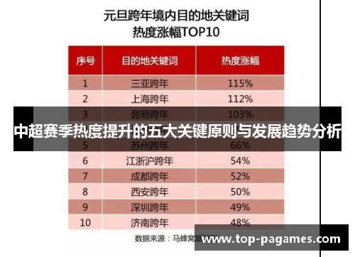 中超赛季热度提升的五大关键原则与发展趋势分析