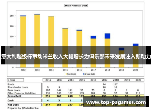 意大利超级杯带动米兰收入大幅增长为俱乐部未来发展注入新动力