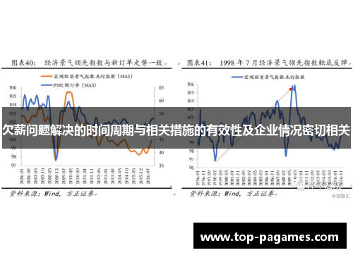 欠薪问题解决的时间周期与相关措施的有效性及企业情况密切相关