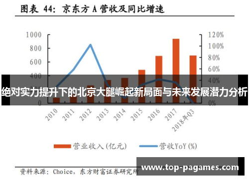 绝对实力提升下的北京大腿崛起新局面与未来发展潜力分析