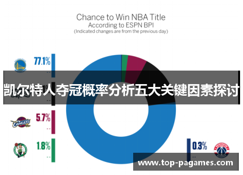 凯尔特人夺冠概率分析五大关键因素探讨