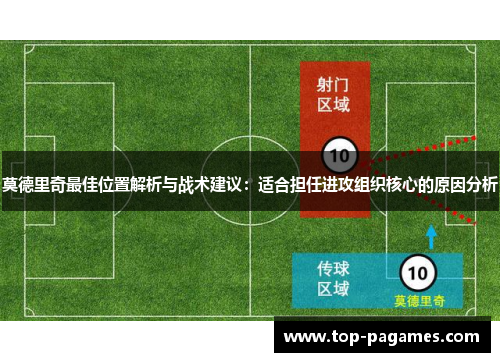 莫德里奇最佳位置解析与战术建议：适合担任进攻组织核心的原因分析