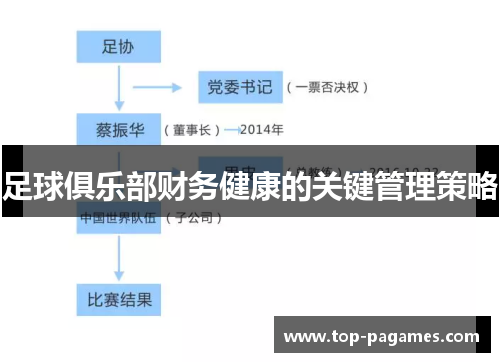 足球俱乐部财务健康的关键管理策略