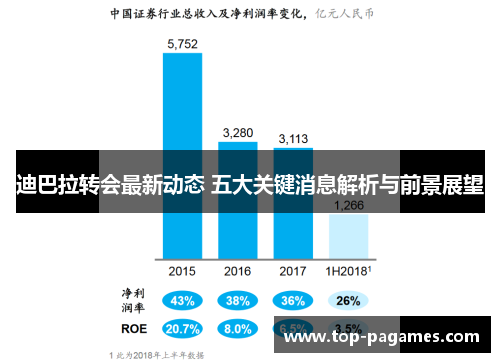 迪巴拉转会最新动态 五大关键消息解析与前景展望