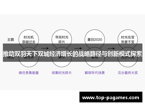 推动双羽天下双城经济增长的战略路径与创新模式探索
