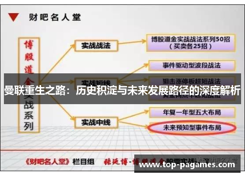 曼联重生之路：历史积淀与未来发展路径的深度解析