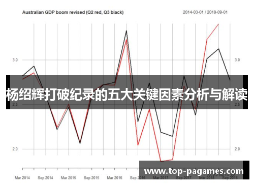 杨绍辉打破纪录的五大关键因素分析与解读
