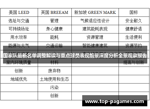 国家队最新名单调整解读与重点球员表现前景深度分析全景观察报告