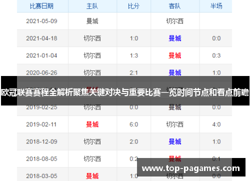 欧冠联赛赛程全解析聚焦关键对决与重要比赛一览时间节点和看点前瞻