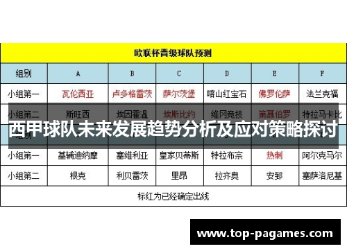 西甲球队未来发展趋势分析及应对策略探讨