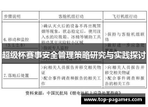 超级杯赛事安全管理策略研究与实践探讨